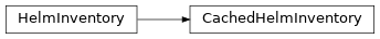 Inheritance diagram of neophile.inventory.helm.CachedHelmInventory, neophile.inventory.helm.HelmInventory