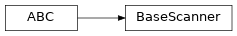 Inheritance diagram of neophile.scanner.base.BaseScanner