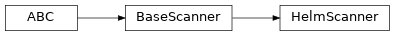 Inheritance diagram of neophile.scanner.helm.HelmScanner